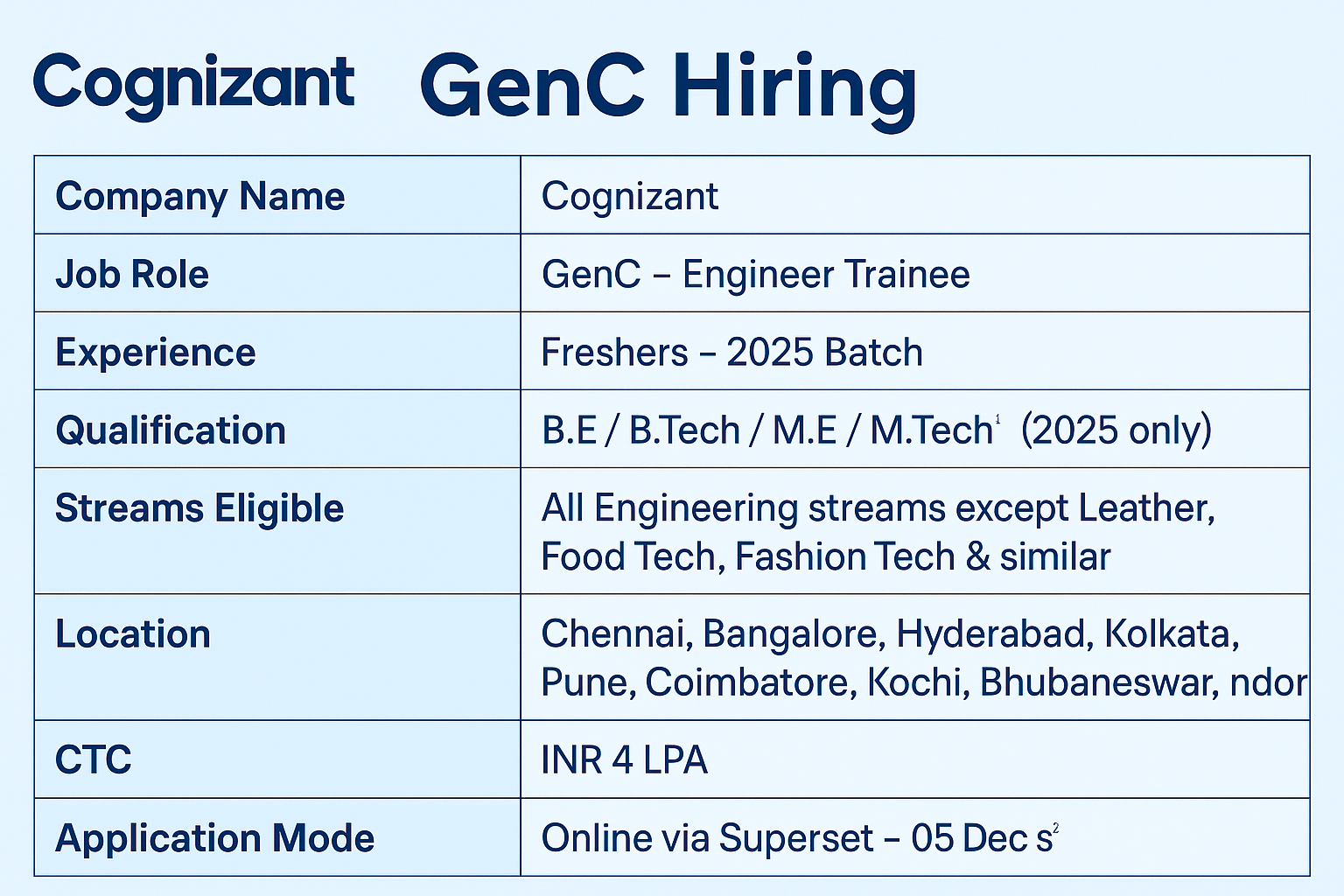 Cognizant Fresher Hiring for 2025 Engineering Graduates (GenC) – Apply Now