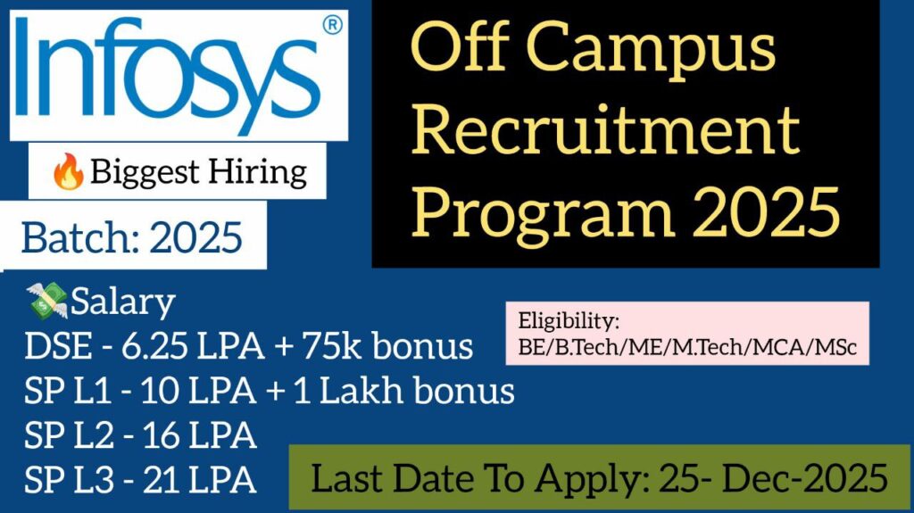 Infosys Off Campus Hiring 2025
