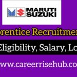 Maruti Suzuki ITI Apprentice Recruitment